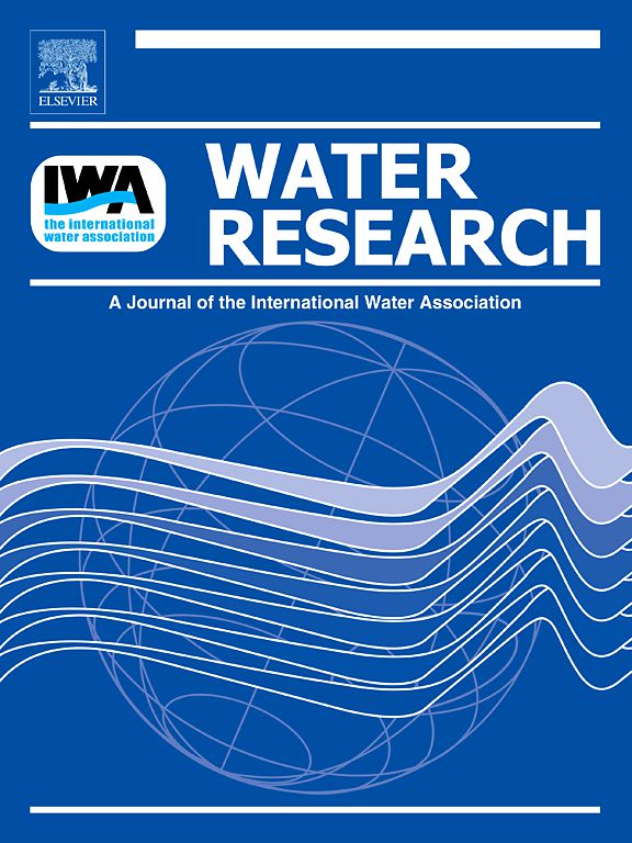 research topics on water treatment